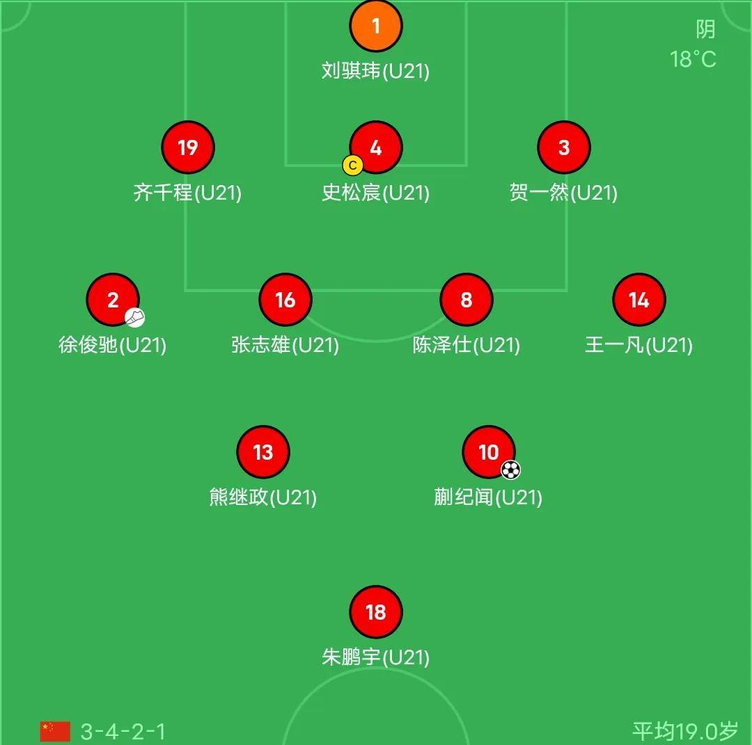 关于运动战破门，球队领先比分扩大的信息